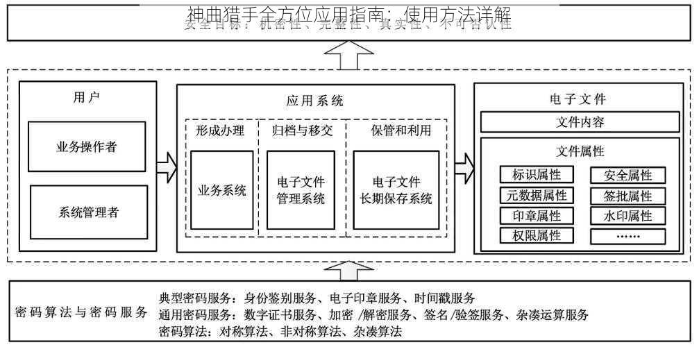 神曲猎手全方位应用指南：使用方法详解