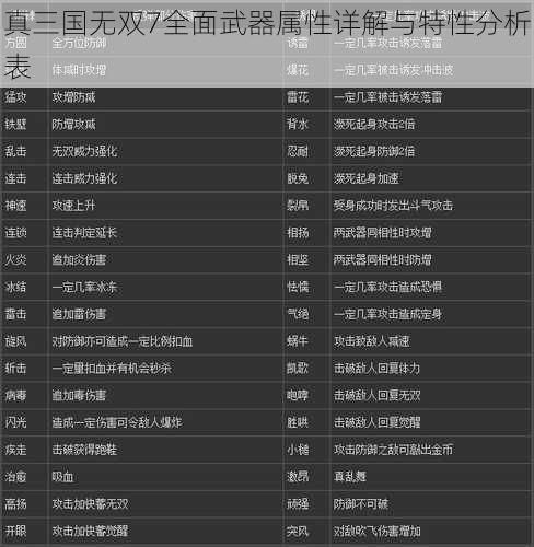 真三国无双7全面武器属性详解与特性分析表