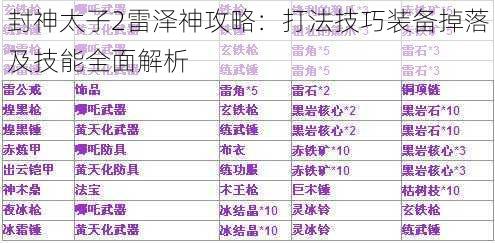 封神太子2雷泽神攻略：打法技巧装备掉落及技能全面解析