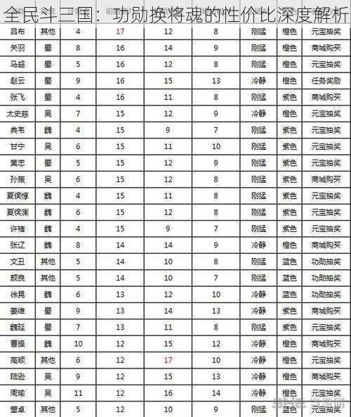 全民斗三国：功勋换将魂的性价比深度解析