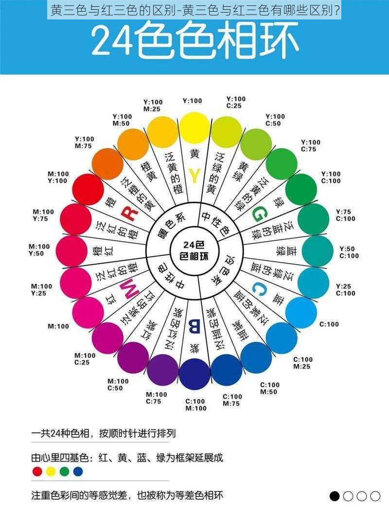 黄三色与红三色的区别-黄三色与红三色有哪些区别？