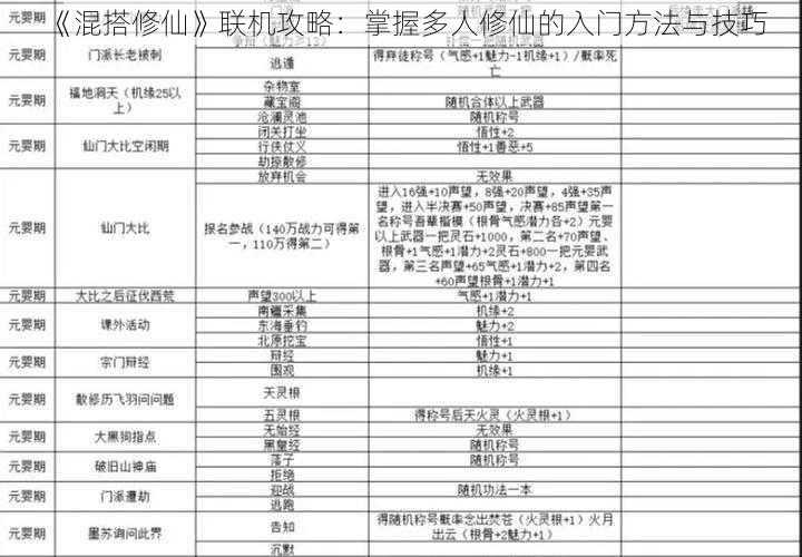 《混搭修仙》联机攻略：掌握多人修仙的入门方法与技巧