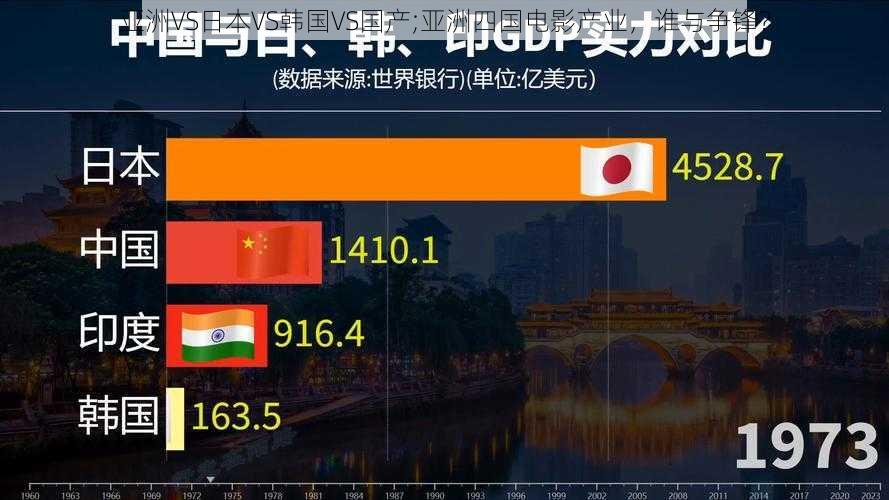 亚洲VS日本VS韩国VS国产;亚洲四国电影产业，谁与争锋？