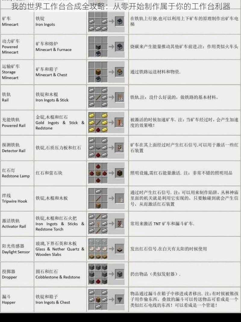 我的世界工作台合成全攻略：从零开始制作属于你的工作台利器