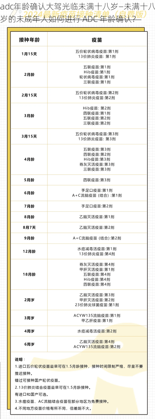 adc年龄确认大驾光临未满十八岁—未满十八岁的未成年人如何进行 ADC 年龄确认？