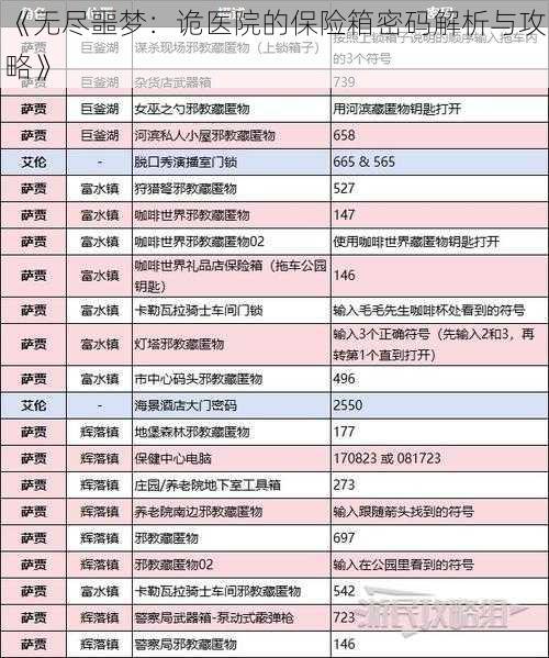 《无尽噩梦：诡医院的保险箱密码解析与攻略》