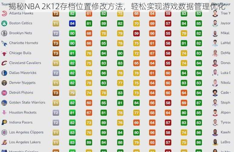 揭秘NBA 2K12存档位置修改方法，轻松实现游戏数据管理优化