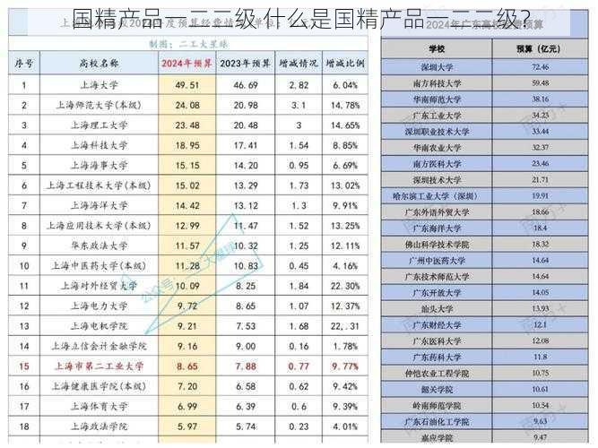 国精产品一二二级 什么是国精产品一二二级？