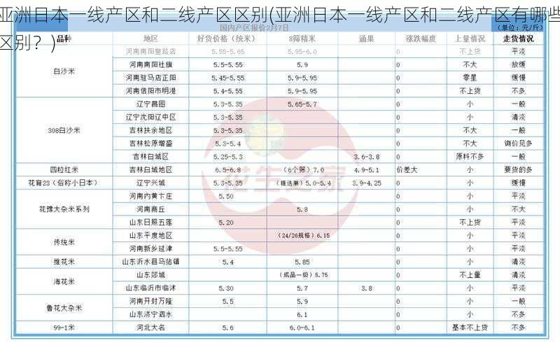 亚洲日本一线产区和二线产区区别(亚洲日本一线产区和二线产区有哪些区别？)