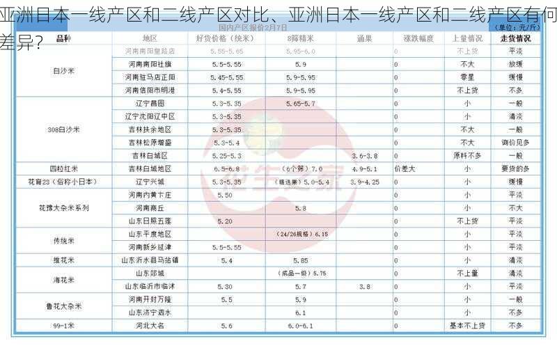 亚洲日本一线产区和二线产区对比、亚洲日本一线产区和二线产区有何差异？