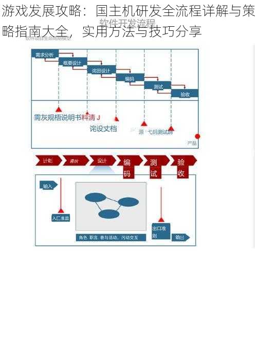 游戏发展攻略：国主机研发全流程详解与策略指南大全，实用方法与技巧分享