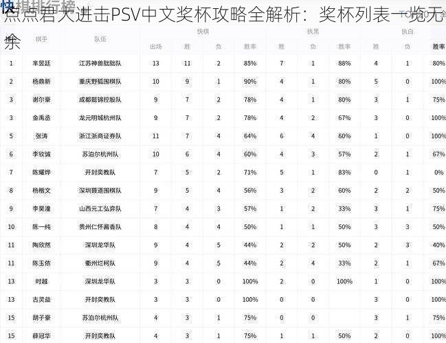 点点君大进击PSV中文奖杯攻略全解析：奖杯列表一览无余