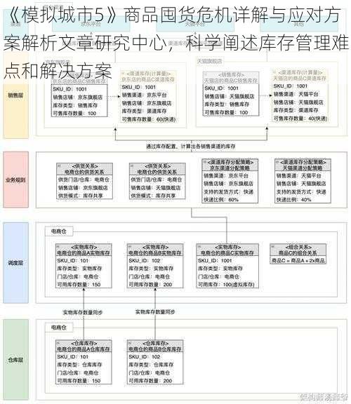 《模拟城市5》商品囤货危机详解与应对方案解析文章研究中心，科学阐述库存管理难点和解决方案