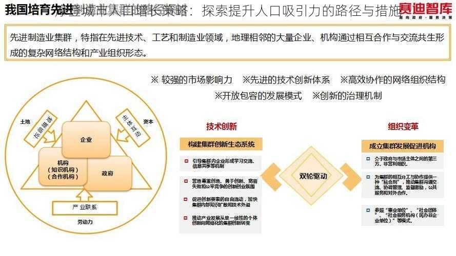 摩登城市人口增长策略：探索提升人口吸引力的路径与措施