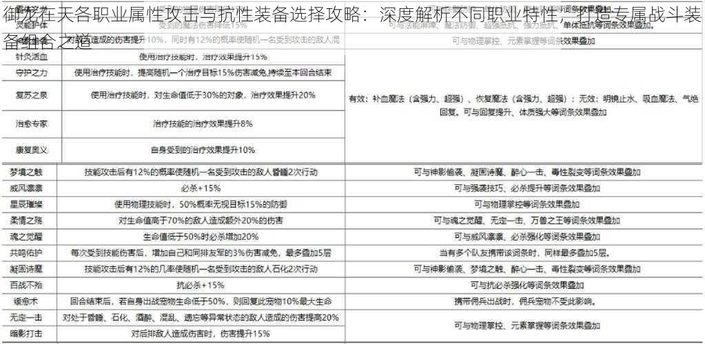 御龙在天各职业属性攻击与抗性装备选择攻略：深度解析不同职业特性，打造专属战斗装备组合之道