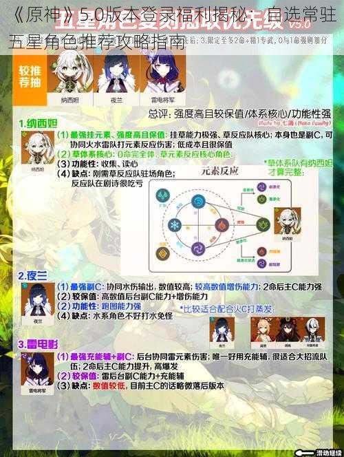 《原神》5.0版本登录福利揭秘：自选常驻五星角色推荐攻略指南