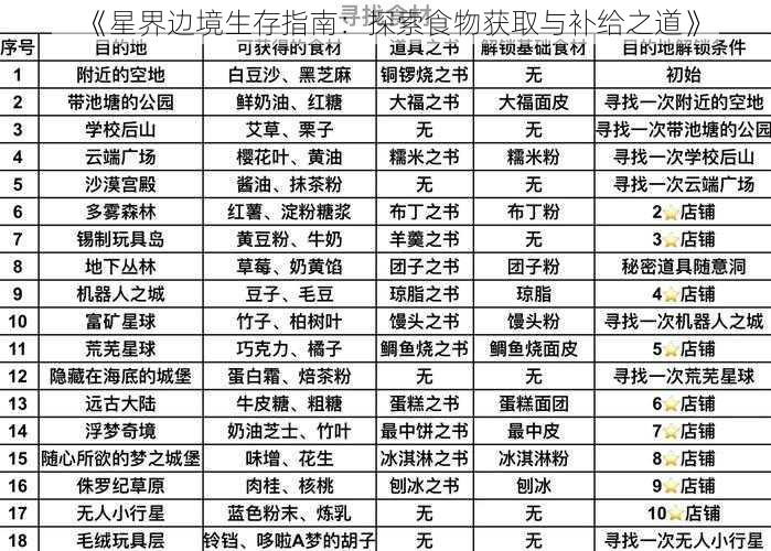 《星界边境生存指南：探索食物获取与补给之道》