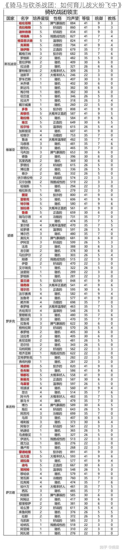 《骑马与砍杀战团：如何育儿战火纷飞中》