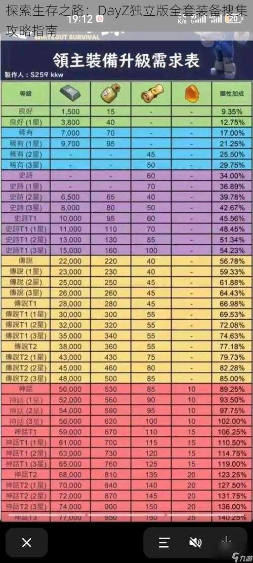 探索生存之路：DayZ独立版全套装备搜集攻略指南