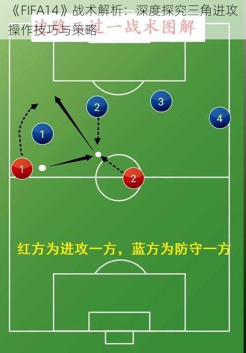 《FIFA14》战术解析：深度探究三角进攻操作技巧与策略