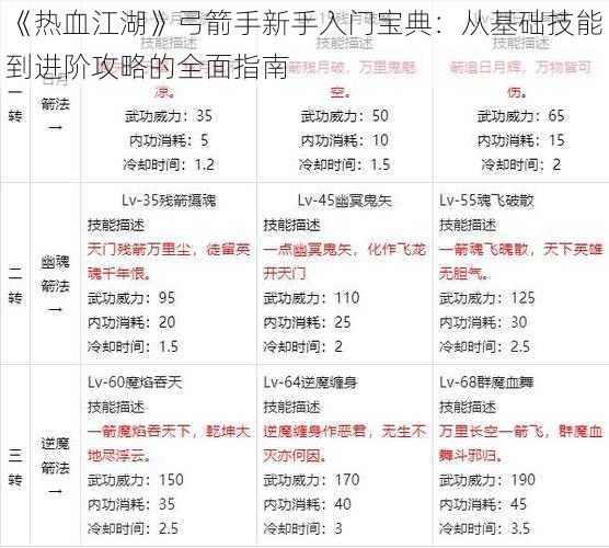 《热血江湖》弓箭手新手入门宝典：从基础技能到进阶攻略的全面指南