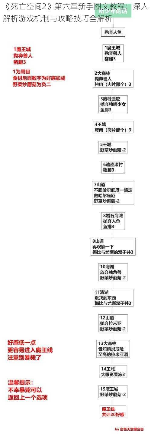 《死亡空间2》第六章新手图文教程：深入解析游戏机制与攻略技巧全解析