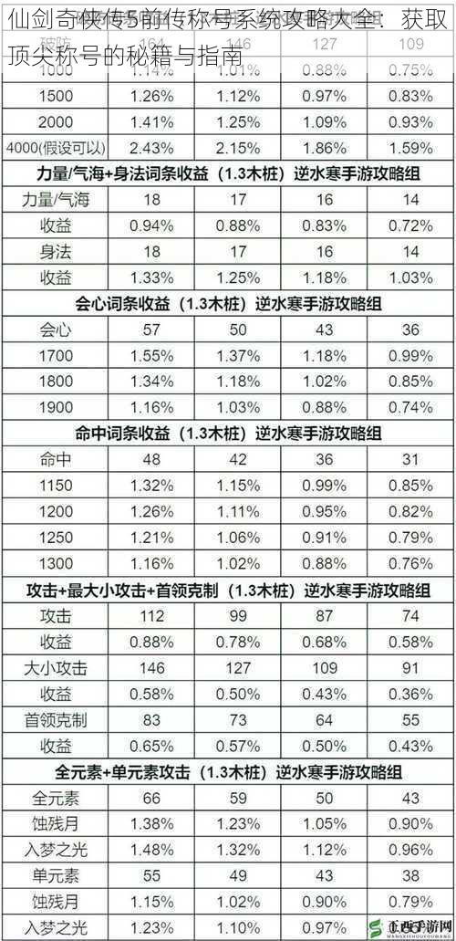 仙剑奇侠传5前传称号系统攻略大全：获取顶尖称号的秘籍与指南