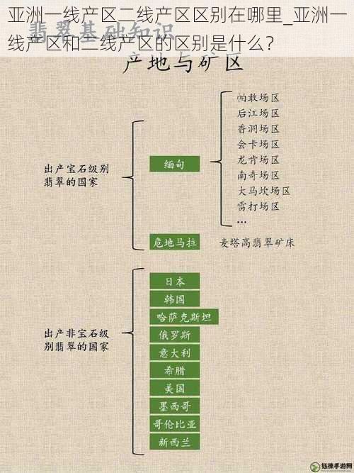 亚洲一线产区二线产区区别在哪里_亚洲一线产区和二线产区的区别是什么？