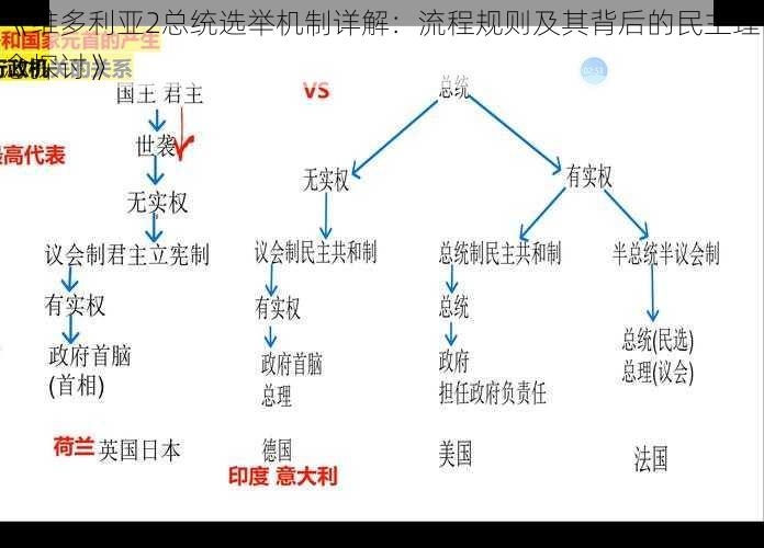 《维多利亚2总统选举机制详解：流程规则及其背后的民主理念探讨》