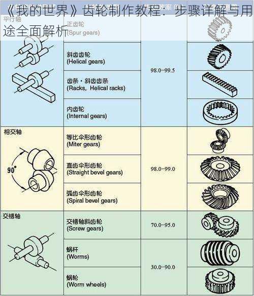 《我的世界》齿轮制作教程：步骤详解与用途全面解析