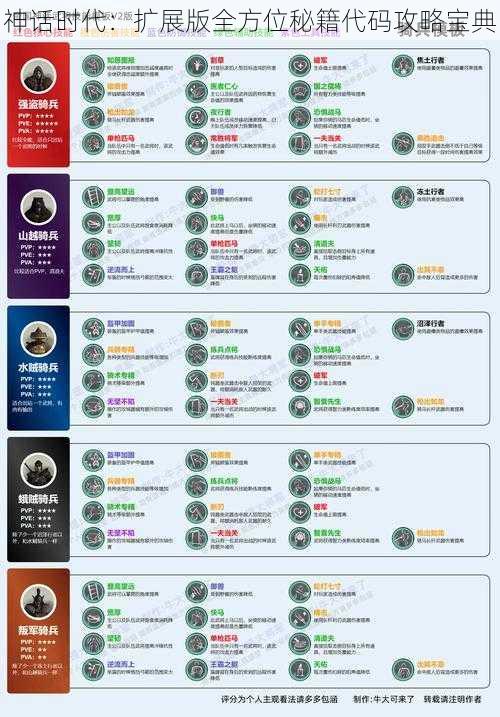 神话时代：扩展版全方位秘籍代码攻略宝典