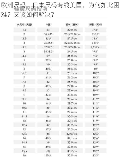 欧洲尺码、日本尺码专线美国，为何如此困难？又该如何解决？