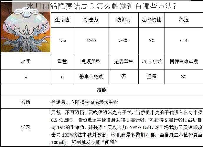 水月肉鸽隐藏结局 3 怎么触发？有哪些方法？