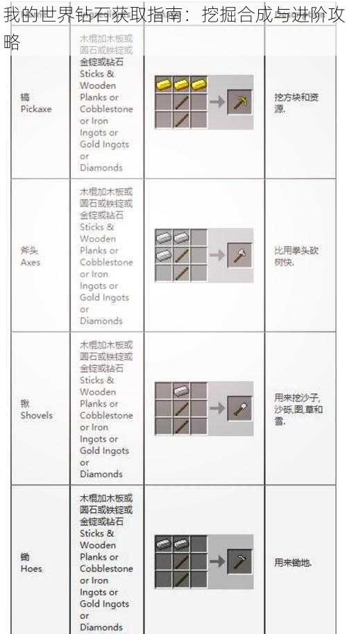 我的世界钻石获取指南：挖掘合成与进阶攻略