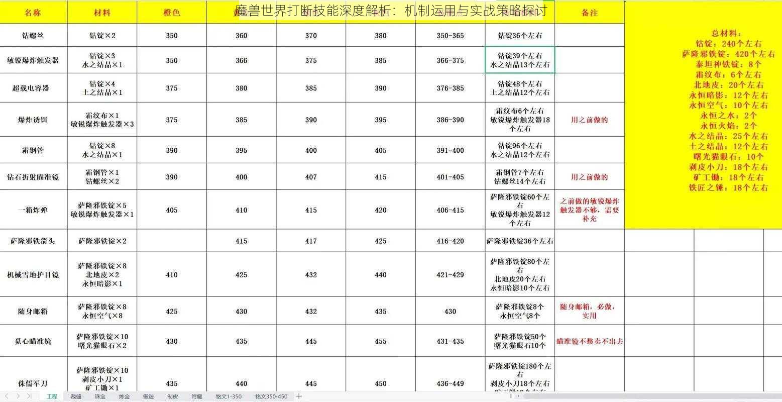 魔兽世界打断技能深度解析：机制运用与实战策略探讨