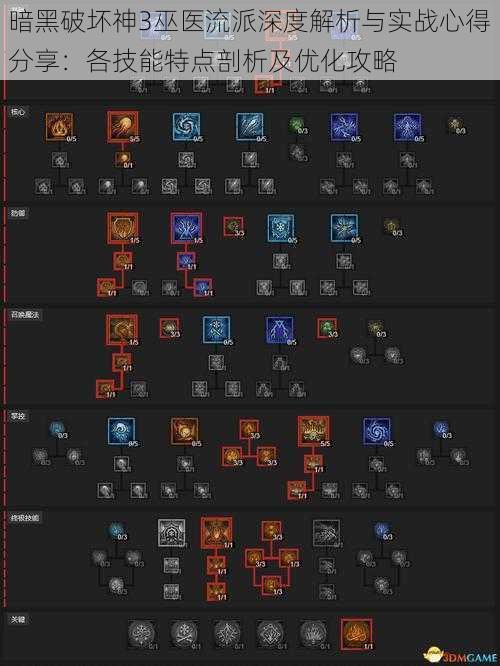 暗黑破坏神3巫医流派深度解析与实战心得分享：各技能特点剖析及优化攻略