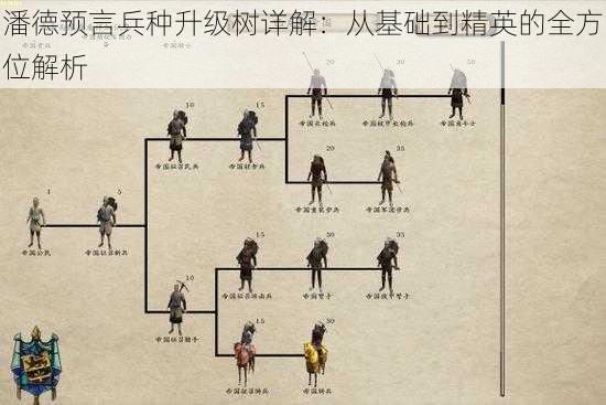 潘德预言兵种升级树详解：从基础到精英的全方位解析