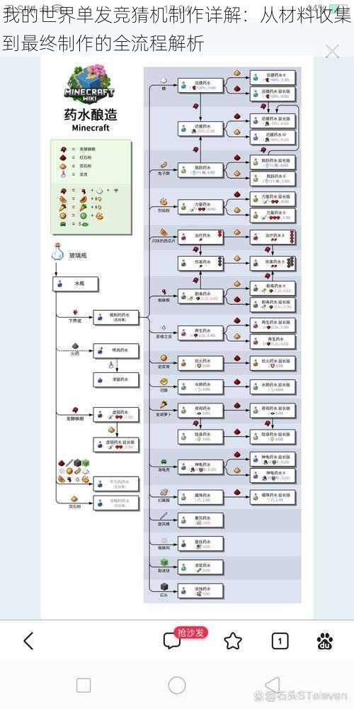 我的世界单发竞猜机制作详解：从材料收集到最终制作的全流程解析