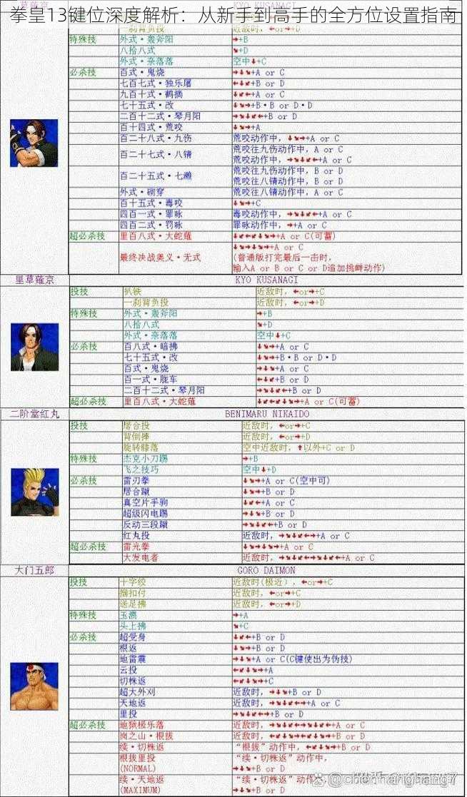 拳皇13键位深度解析：从新手到高手的全方位设置指南