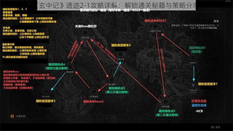 《玄中记》遗迹2-1攻略详解：解锁通关秘籍与策略分享》