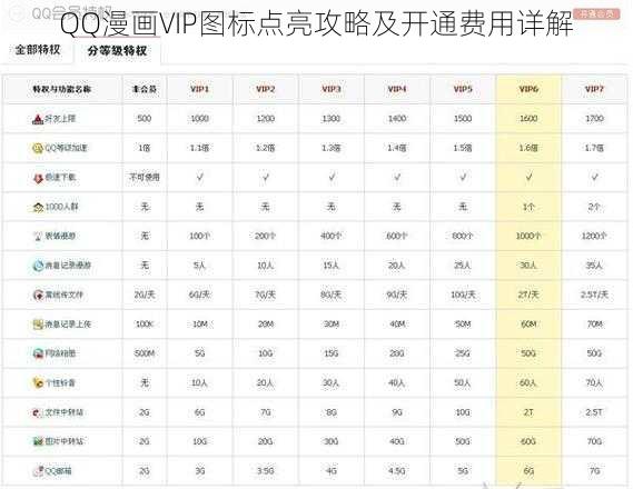 QQ漫画VIP图标点亮攻略及开通费用详解