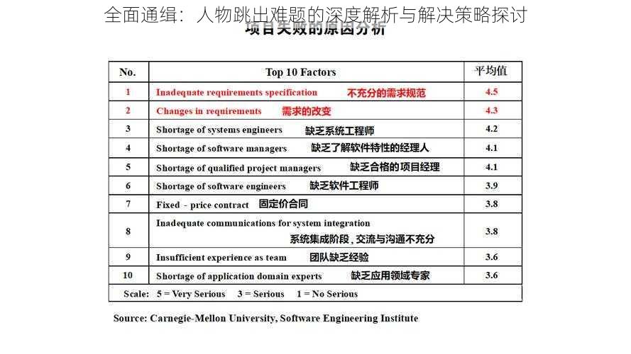 全面通缉：人物跳出难题的深度解析与解决策略探讨