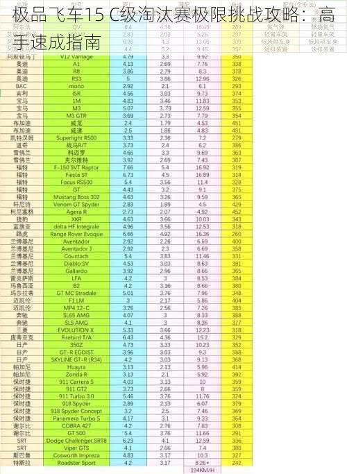 极品飞车15 C级淘汰赛极限挑战攻略：高手速成指南