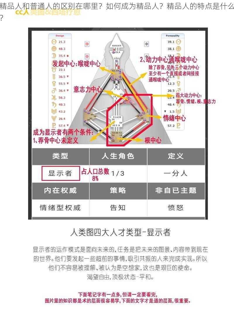 精品人和普通人的区别在哪里？如何成为精品人？精品人的特点是什么？