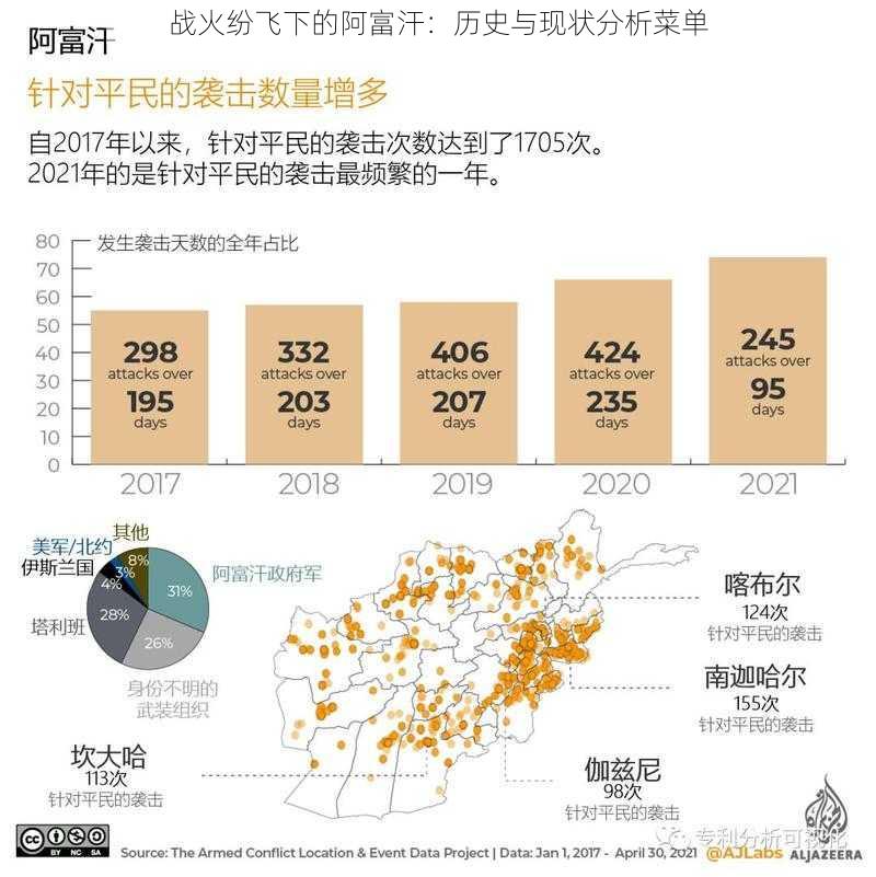 战火纷飞下的阿富汗：历史与现状分析菜单