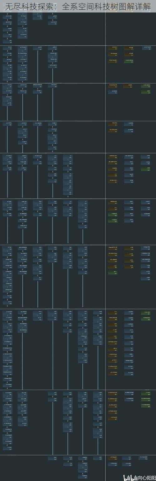 无尽科技探索：全系空间科技树图解详解