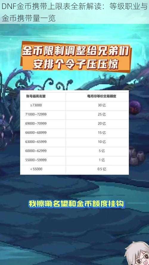 DNF金币携带上限表全新解读：等级职业与金币携带量一览