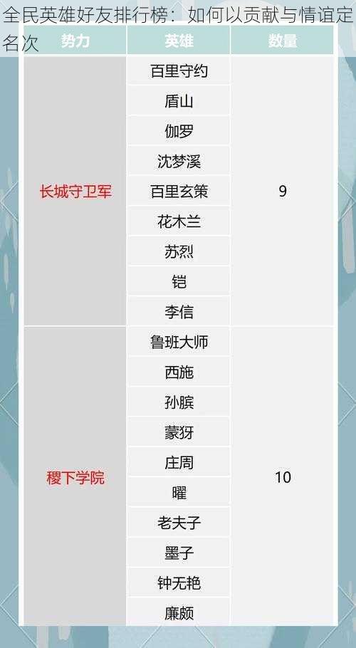 全民英雄好友排行榜：如何以贡献与情谊定名次