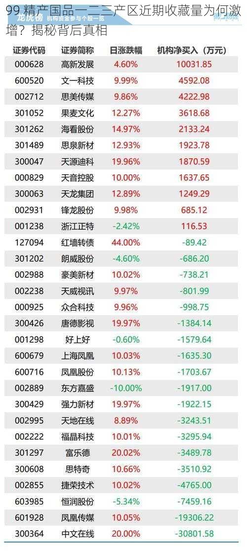 99 精产国品一二三产区近期收藏量为何激增？揭秘背后真相