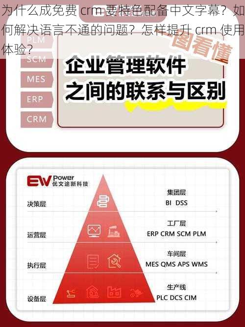 为什么成免费 crm 要特色配备中文字幕？如何解决语言不通的问题？怎样提升 crm 使用体验？